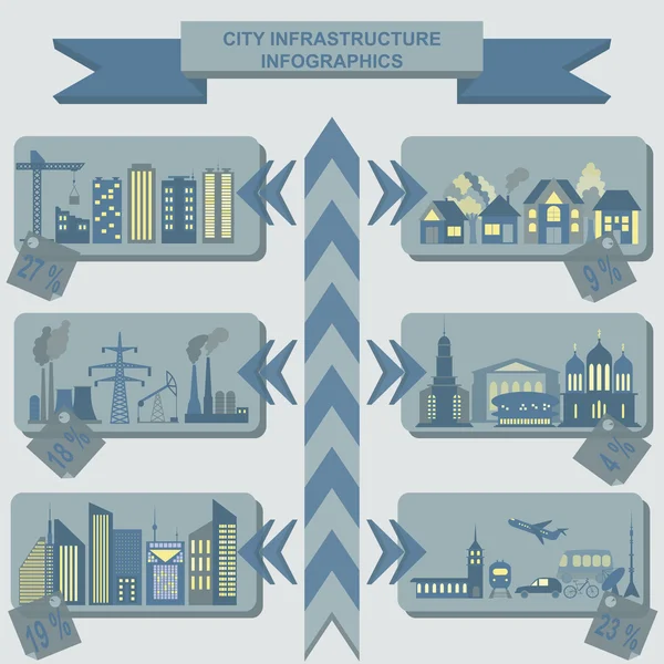 Conjunto de elementos infraestructura ciudad, vector infografías — Vector de stock