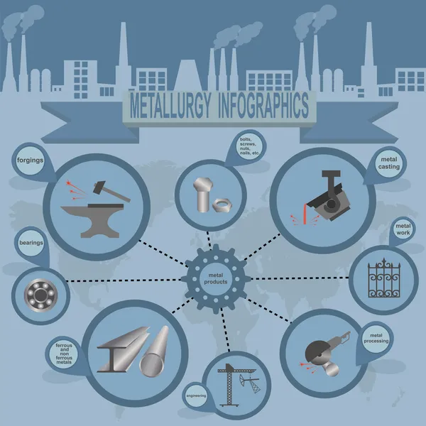 冶金行业信息图形 — 图库矢量图片