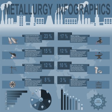 Metalurji Sanayi bilgi grafik