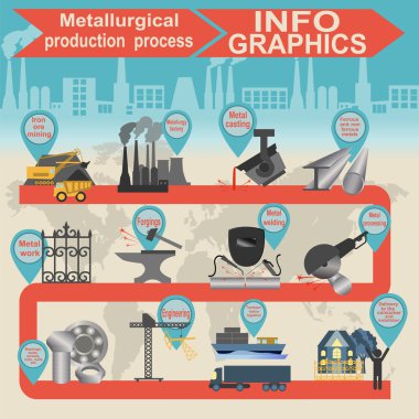 Metalurji Sanayi bilgi: grafik işleme