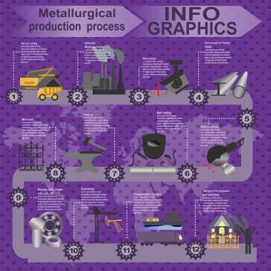 Metalurji Sanayi bilgi: grafik işleme