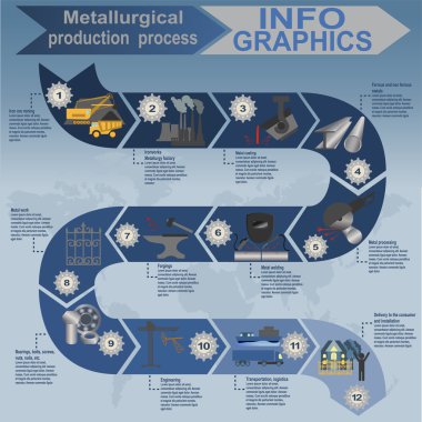 Metalurji Sanayi bilgi: grafik işleme