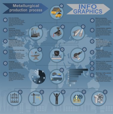 Metalurji Sanayi bilgi: grafik işleme