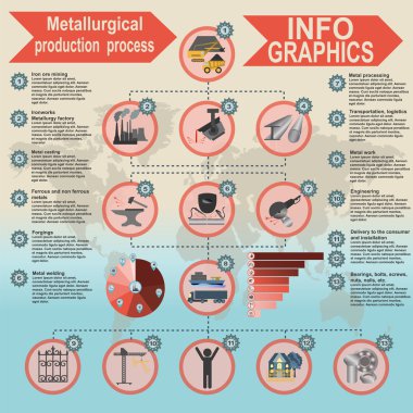 Metalurji Sanayi bilgi: grafik işleme