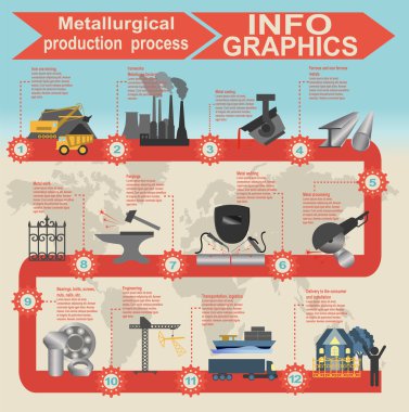 Metalurji Sanayi bilgi: grafik işleme