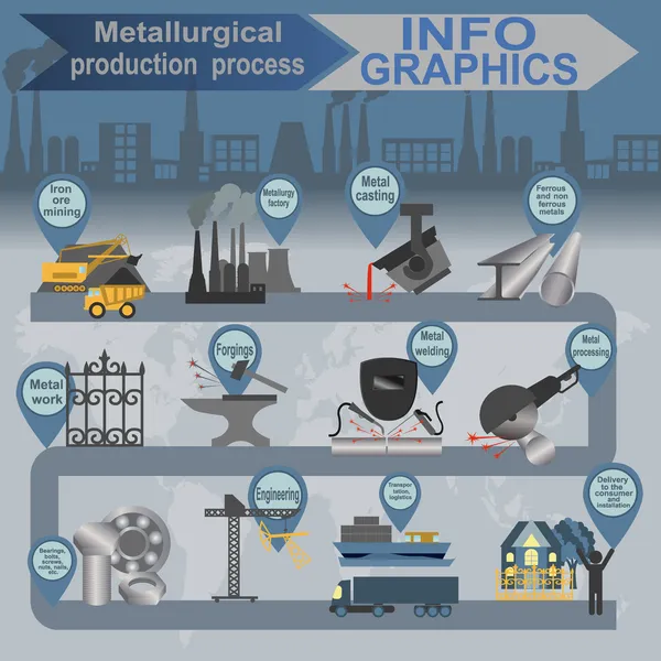 Procédé métallurgique industrie info graphiques — Image vectorielle