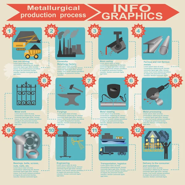 Procédé métallurgique industrie info graphiques — Image vectorielle