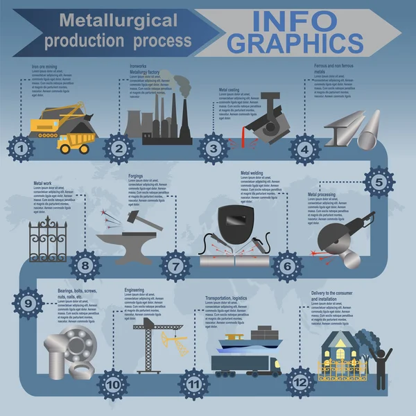 Procédé métallurgique industrie info graphiques — Image vectorielle