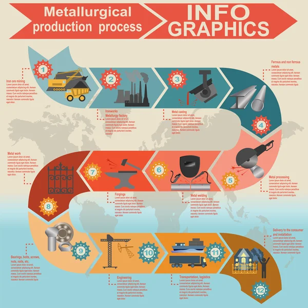 Proceso metalúrgico industria info gráficos — Vector de stock