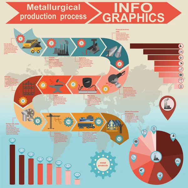 Proces przemysłu metalurgicznego informacji graficznych — Wektor stockowy