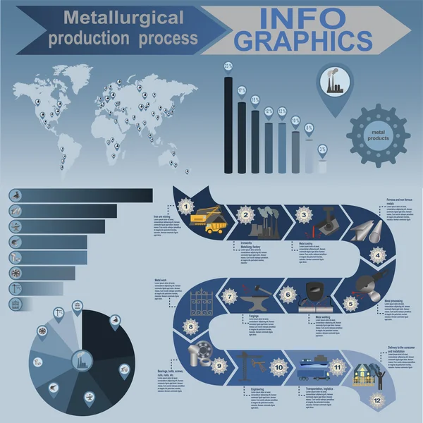 Metallurgiska industrin information grafik — Stock vektor