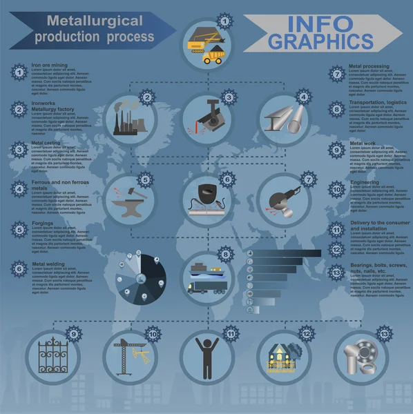 Bearbeta metallurgin information grafik — Stock vektor