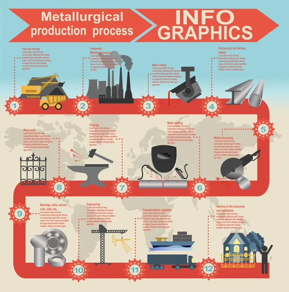 Procédé métallurgique industrie info graphiques — Image vectorielle