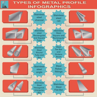 metal profil, bilgi grafik türleri