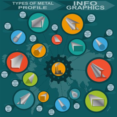 metal profil, bilgi grafik türleri