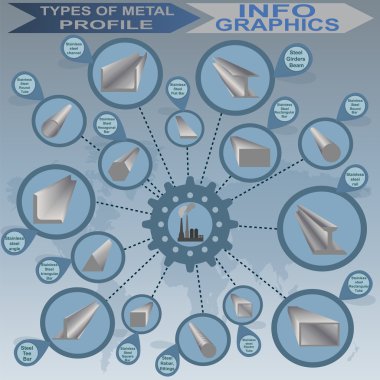 metal profil, bilgi grafik türleri