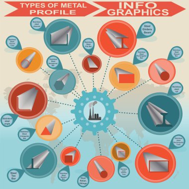 metal profil, bilgi grafik türleri