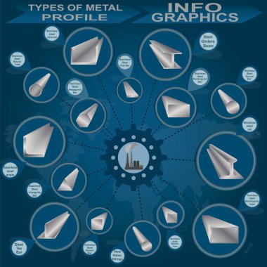 metal profil, bilgi grafik türleri