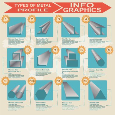 metal profil, bilgi grafik türleri