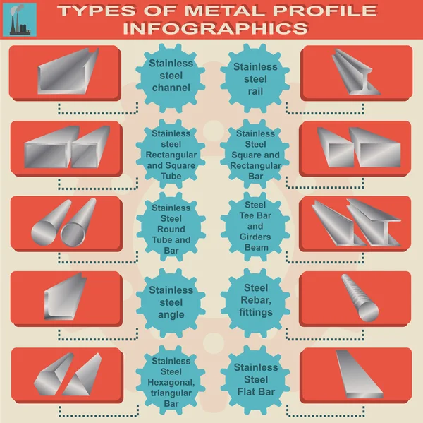 Types of metal profile, info graphics — Stock Vector