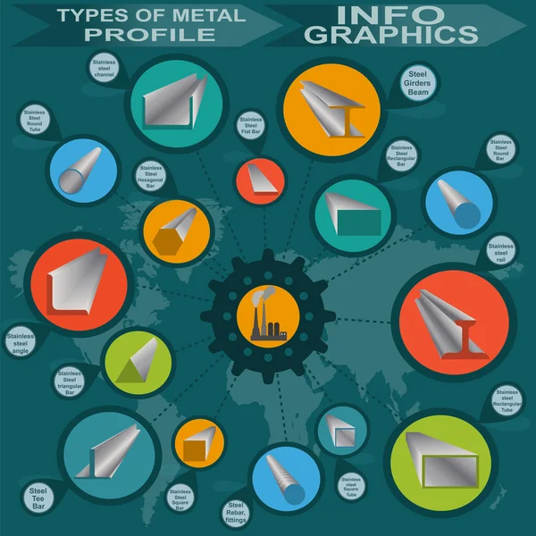 金属プロファイル情報のグラフィックの種類 — ストックベクタ