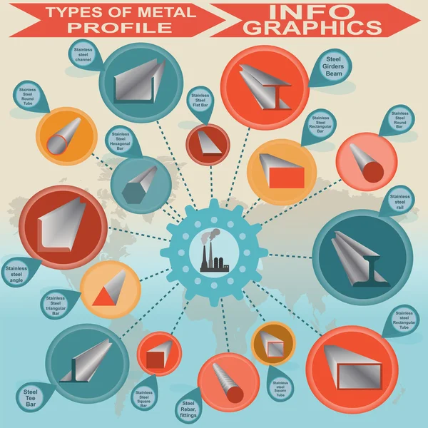 Soorten metalen profiel, info graphics — Stockvector