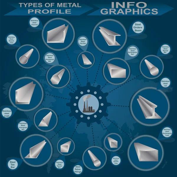 Tipos de perfiles metálicos, infografías — Archivo Imágenes Vectoriales