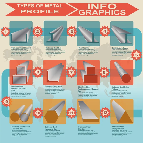 Types of metal profile, info graphics — Stock Vector