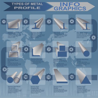 metal profil, bilgi grafik türleri