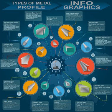 metal profil, bilgi grafik türleri