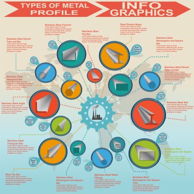 metal profil, bilgi grafik türleri