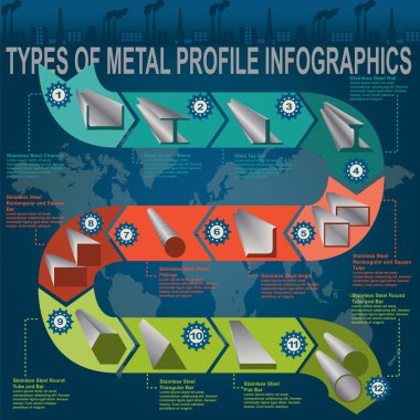 metal profil, bilgi grafik türleri