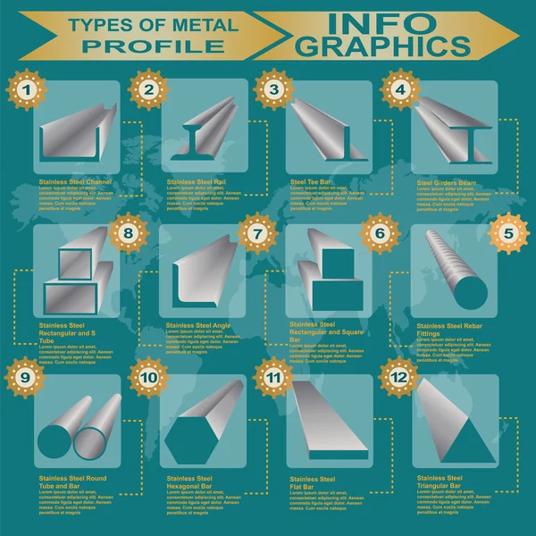 Types de profil métallique, infographie — Image vectorielle