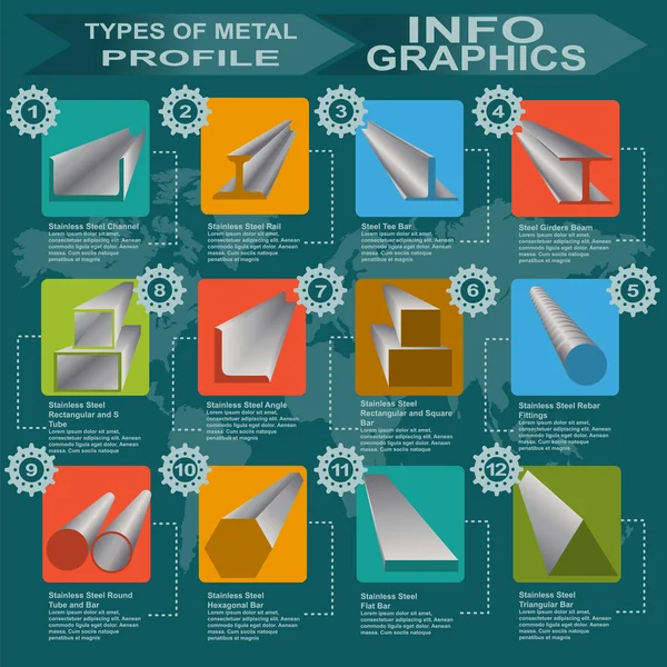 Types de profil métallique, infographie — Image vectorielle