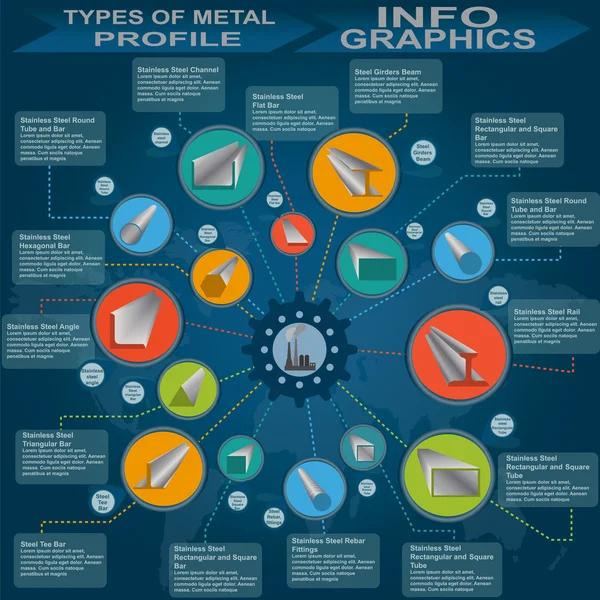 Typy kovového profilu, informace grafiky — Stockový vektor