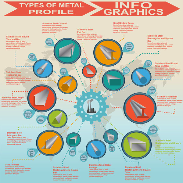 Types of metal profile, info graphics