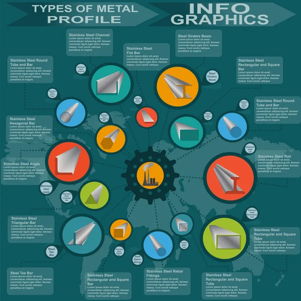 Tipos de perfiles metálicos, infografías — Archivo Imágenes Vectoriales