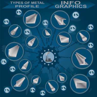metal profil, bilgi grafik türleri