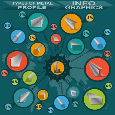 metal profil, bilgi grafik türleri