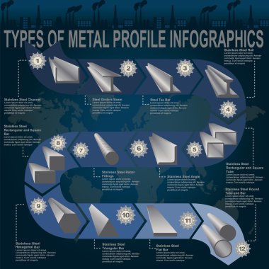 metal profil, bilgi grafik türleri