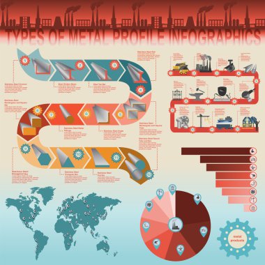 metal profil, bilgi grafik türleri