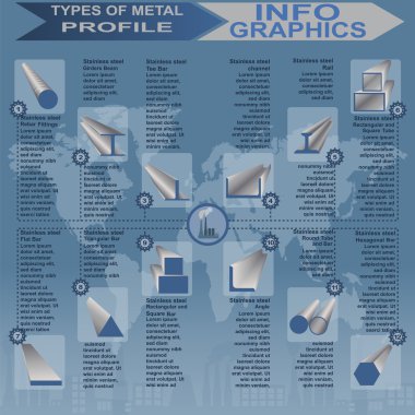 metal profil, bilgi grafik türleri