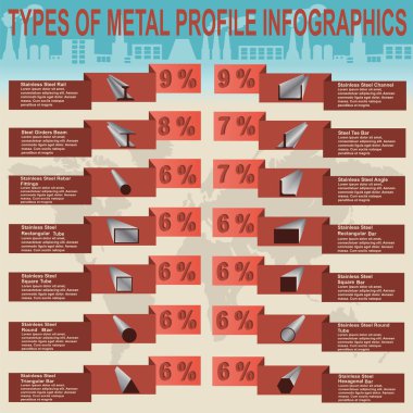 metal profil, bilgi grafik türleri