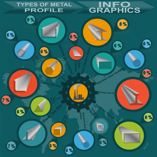Tipos de perfiles metálicos, infografías — Vector de stock