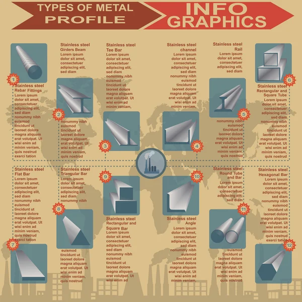 Rodzaje metalu profil, informacji graficznych — Wektor stockowy