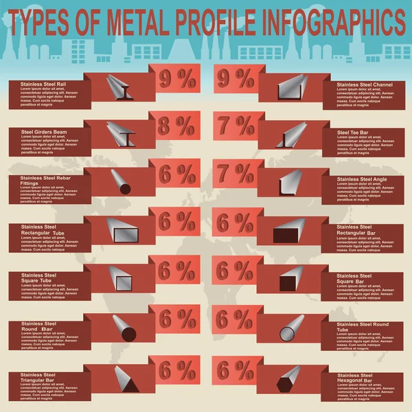 Types of metal profile, info graphics — Stock Vector