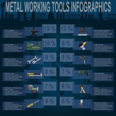 metal işleme araçları Infographics ayarla