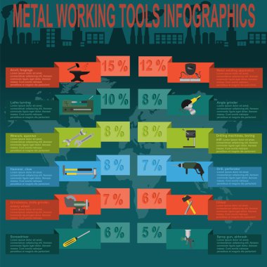 metal işleme araçları Infographics ayarla