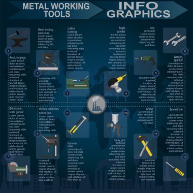 metal işleme araçları Infographics ayarla