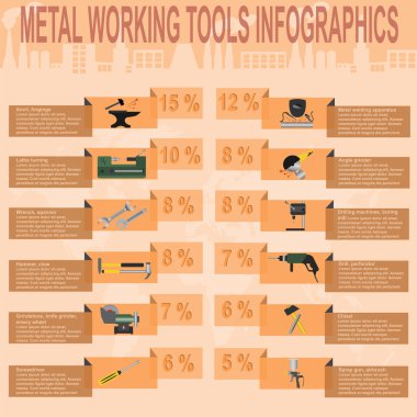 metal işleme araçları Infographics ayarla